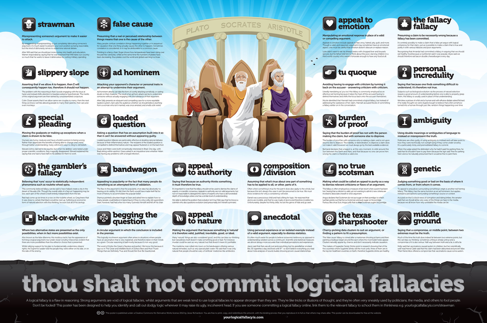 Logical Fallacies – puzzlewocky