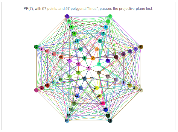 Finite Projective Planes And The Math Of Spot It! | Puzzlewocky