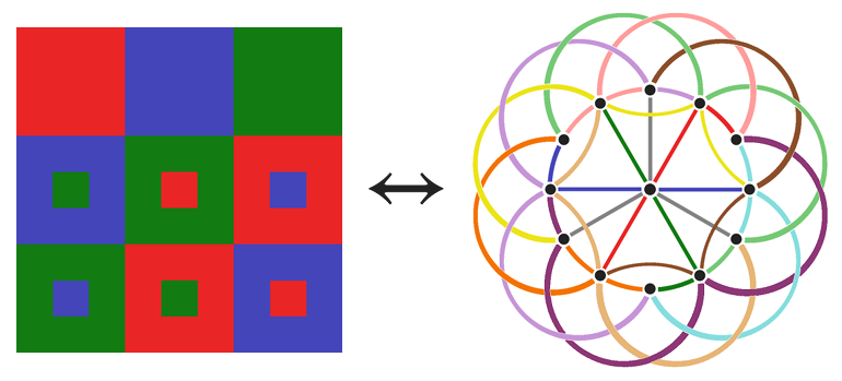 From Orthogonal Latin Squares To Finite Projective Planes – Puzzlewocky