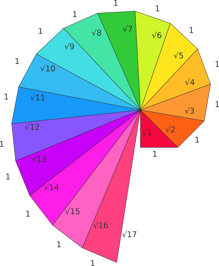 Spiral of Theodorus – puzzlewocky
